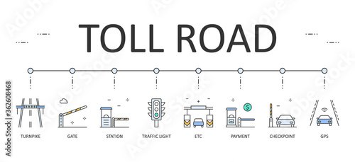 Web banner toll road. Editable Stroke. Vector colored icons. Station gate traffic light. Electronic toll collection, gps payment communication system checkpoint