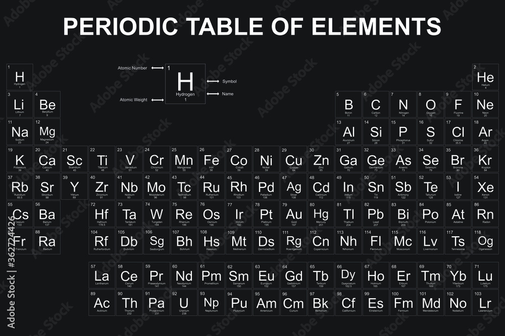 Element 1000 Periodic Table of the Elements Vector Illustration - shows atomic ...