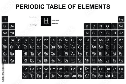 Periodic Table of the Elements Vector Illustration - shows atomic number, symbol, name and atomic weight - including 2016 the four new elements Nihonium, Moscovium, Tennessine and Oganesson