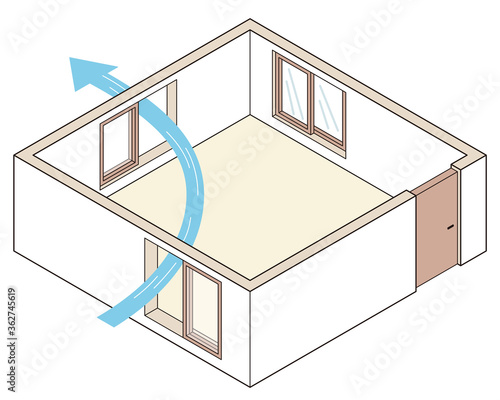 部屋の換気の方法　悪い例　近くの窓を開けると狭い範囲での換気となり非効率的