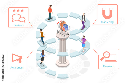 3D Isometric Flat Vector Concept of User Buying Process, Customer Journey Map, Store Promotion and Advertising, User Feedback and Retention, Digital Marketing Campaign.