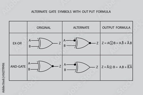 logic gates symbols and their alternate gates