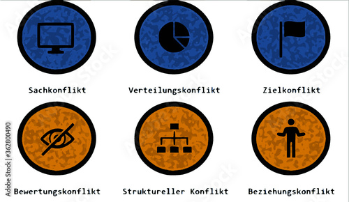 Types of Conflict Symbols,  German Text