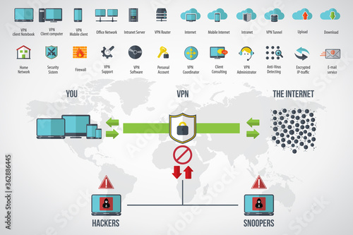 Virtual Private Network	