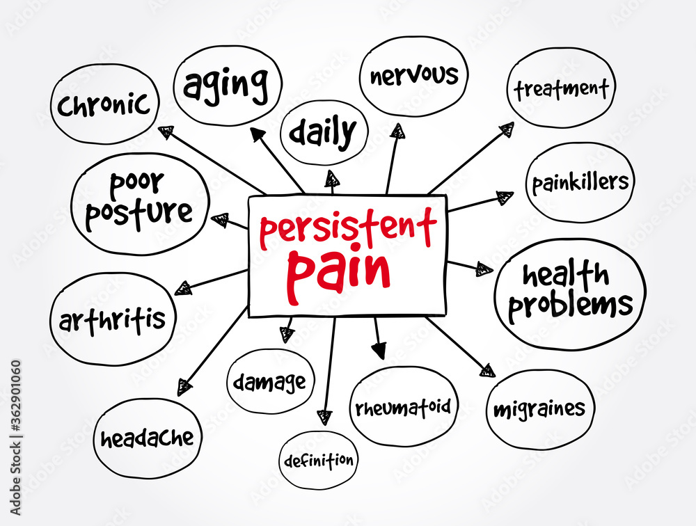 Persistent Pain mind map, health concept for presentations and reports