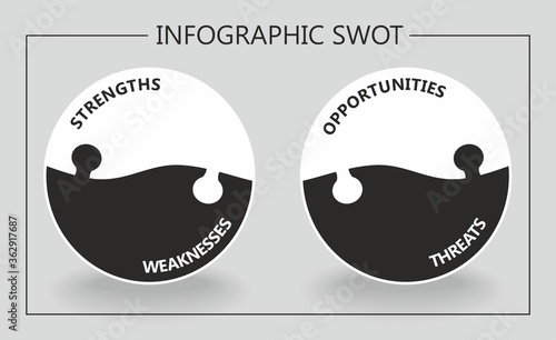 Model with puzzel pieces for SWOT analyzis, Strenght, Weakness, Opportunies, Threats. Vector illustration. photo