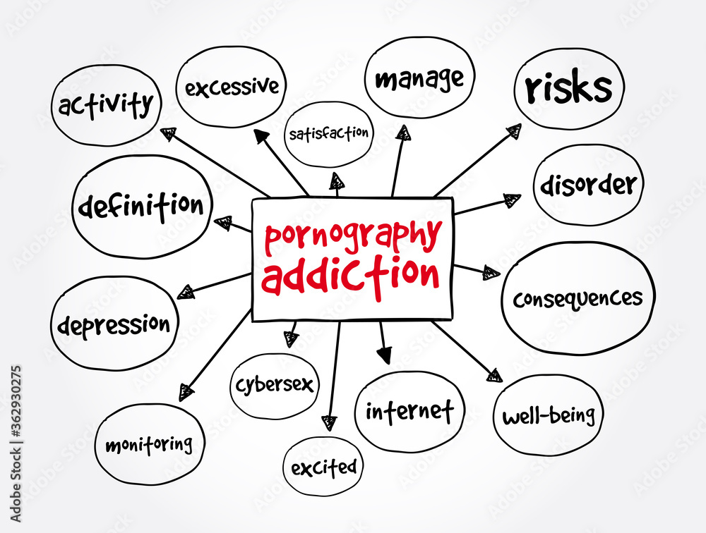Pornography Addiction mind map, concept for presentations and reports