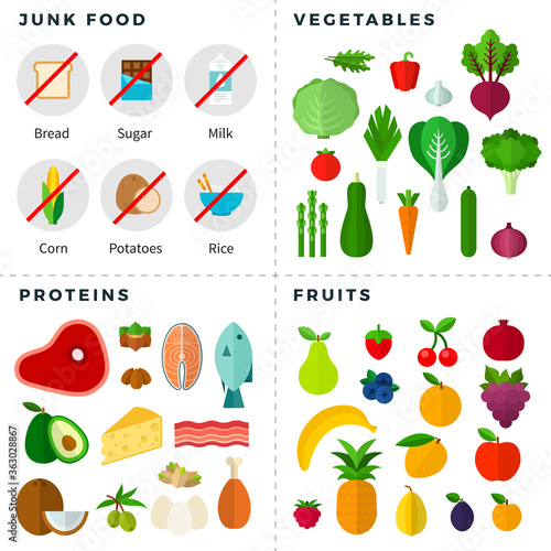 Keto food pyramid. Healthy eating concept flat vector illustrator.