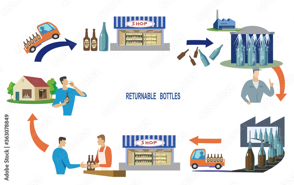 リターナブル瓶-再利用回収の工程