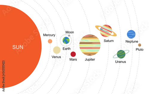 Solar system with sun and planets on orbit with universe starry sky. Galaxy with saturn, venus and neptune planets, illustration of cartoon planets on orbit
