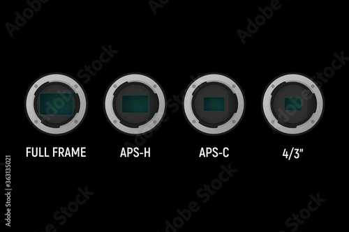 Full frame and crop image sensor set.