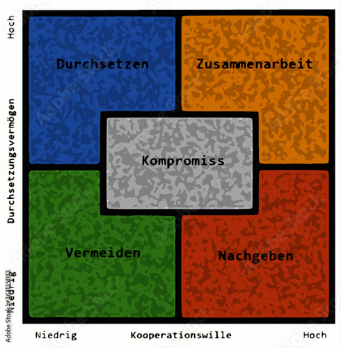 Conflict Resolution Strategies, German Text