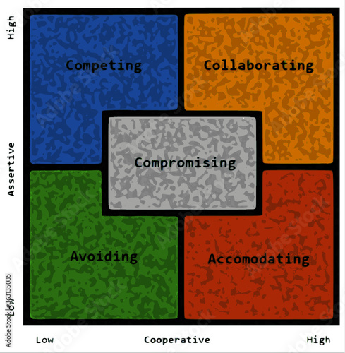 Conflict Resolution Strategies, English Text