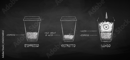 Chalk drawn collection of black coffee recipes