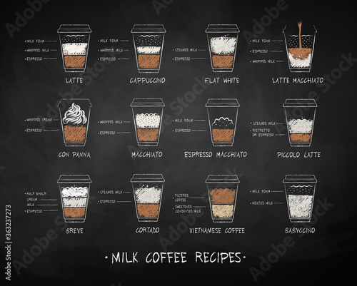 Chalk drawn collection of coffee recipes