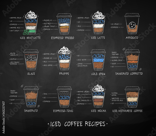 Chalk drawn collection of coffee recipes