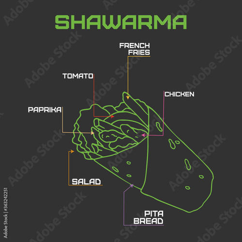 shawarma line