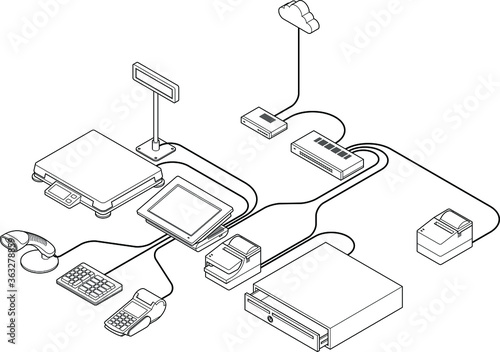 Point of sale (POS) equipment: setup diagram of a typical POS system comprising a touchscreen cash register, cash drawer, barcode scanner, scales, customer display, receipt printers, PIN pad, keypad.