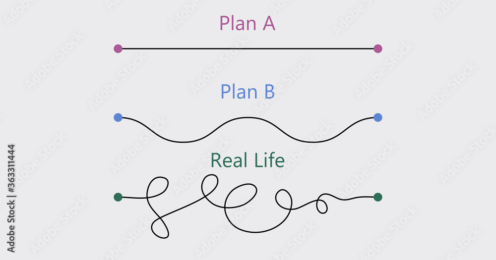 Plan concept smooth route A and rough B, messy real life. Plan A, plan B, Real Life. Plan concept about expected smooth route way from point A to B vs real chaotic route way from the same point A to B Plan concept smooth route A and rough B, messy real life. Plan A, plan B, Real Life. Plan concept about expected smooth route way from point A to B vs real chaotic route way from the same point A to B