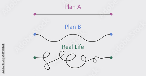 Plan concept smooth route A and rough B, messy real life. Plan A, plan B, Real Life. Plan concept about expected smooth route way from point A to B vs real chaotic route way from the same point A to B