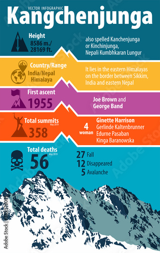 Third highest mountain in the world Kangchenjunga. India and Nepal himalaya. Vector infographic