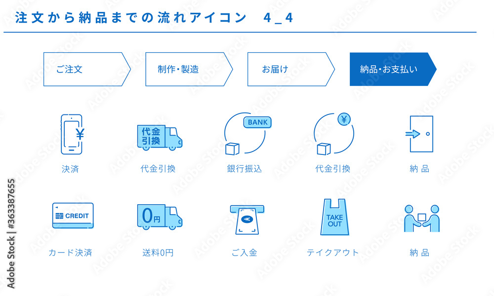 注文から納品までの流れアイコンセット4_4(納品・お支払い) 注文から納品までの流れアイコンセット4_4(納品・お支払い)