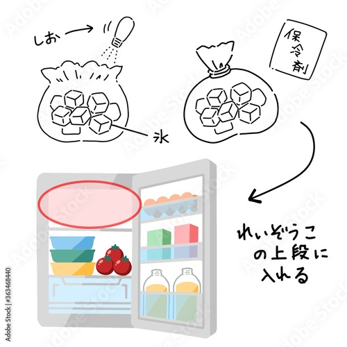 停電対策　冷蔵庫内の温度の保ち方の図解イラスト