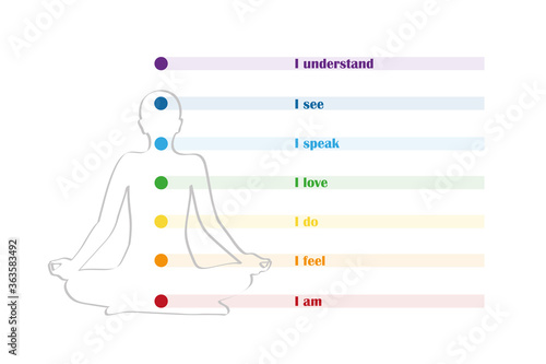 meditating person silhouette with chakra and description vector illustration EPS10
