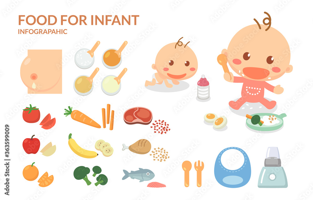 Foods for Infant. Infant's foods. Feed the infant with care. Flat design. Infographic elements.