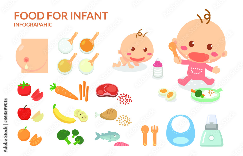 Foods for Infant. Infant's foods. Feed the infant with care. Flat design. Infographic elements.