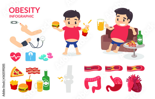 Obesity. Healthy infographic. Fat man. Obesity man. 