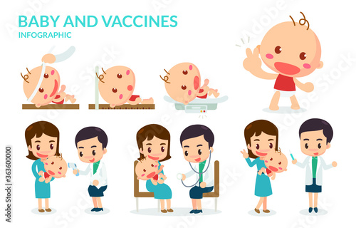 Baby and Vaccines. Vaccination. Flat design. Vector.