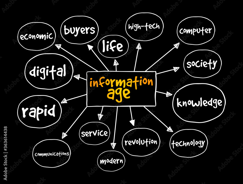 Information Age mind map, concept for presentations and reports