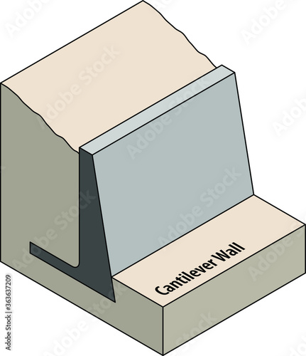 Cross sectional diagram of a retaining wall: basic cantilever wall.