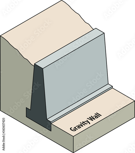 Cross sectional diagram of a retaining wall:  gravity wall on a plinth footing.