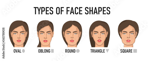 Types of Face Shapes. Girl full face