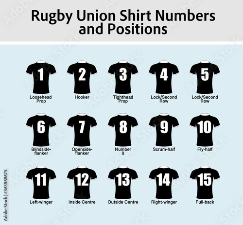 Set of Rugby Union shirts, numbered and with position names labelled underneath. In the colours of the New Zealand All-Blacks team.