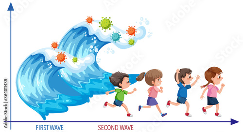 Two wave of coronavirus pandemic graph in sea wave style with coronavirus icons and four kids running away from waves
