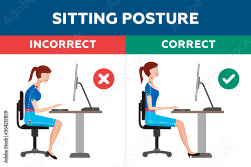 Ergonomics - Correct & Incorrect Sitting Posture of Woman Concept.