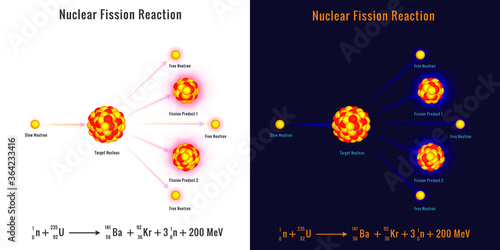 Nuclear fission process vector image