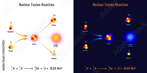 Nuclear fusion reaction process vector image