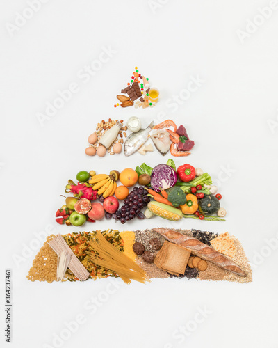 food pyramid, balanced healthy diet