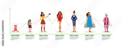 Woman life cycle and age difference set, flat vector illustration isolated.