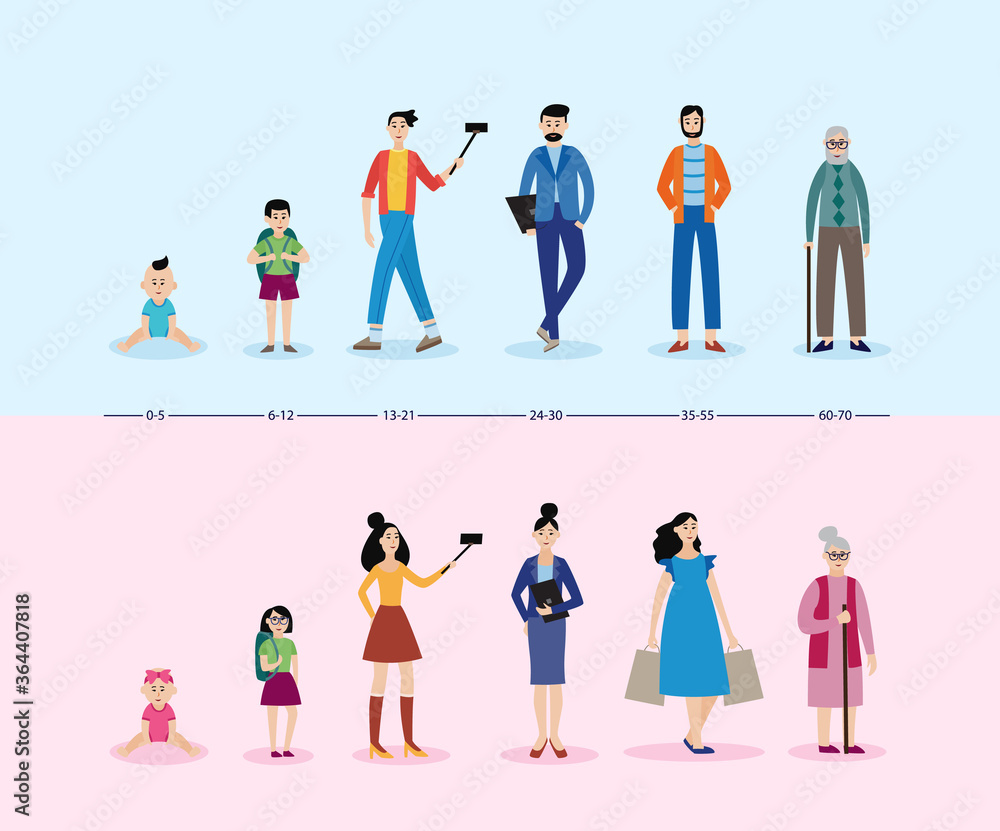 Life cycle age-related changes characters set, vector illustration isolated.