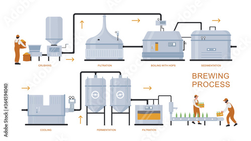 Beer brewing production process vector illustration. Cartoon flat infographic poster of brewery plant equipment for preparation, boiling, fermentation, filtration craft beer product isolated on white