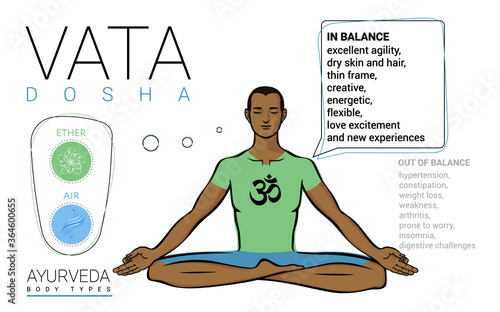 Vata dosha (or ectomorph) ayurvedic physical constitution of human body type.
Editable vector illustration of a man in asana padmasana on a white background for Yoga, Ayurveda, Tantra, Reiki design