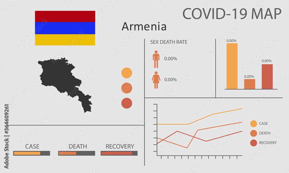Coronavirus (Covid-19 or 2019-nCoV) infographic. Symptoms and contagion with infected map, flag and sick people illustration of Armenia country