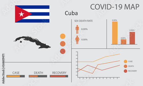 Coronavirus (Covid-19 or 2019-nCoV) infographic. Symptoms and contagion with infected map, flag and sick people illustration of Cuba country