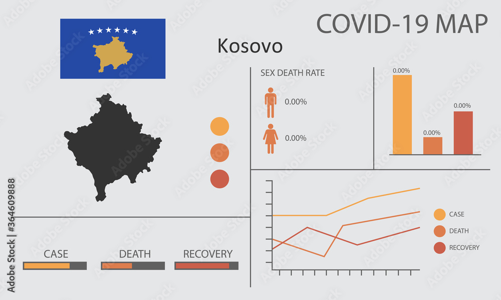 Coronavirus (Covid-19 or 2019-nCoV) infographic. Symptoms and contagion with infected map, flag and sick people illustration of Kosovo country