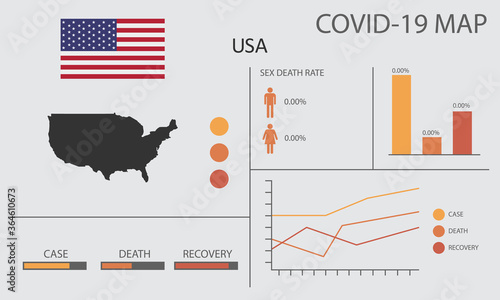 Coronavirus (Covid-19 or 2019-nCoV) infographic. Symptoms and contagion with infected map, flag and sick people illustration of USA country